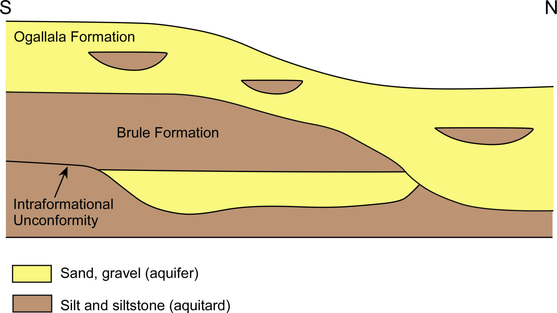 Brule Sand Connected to High Plains Aquifer - Figure 4